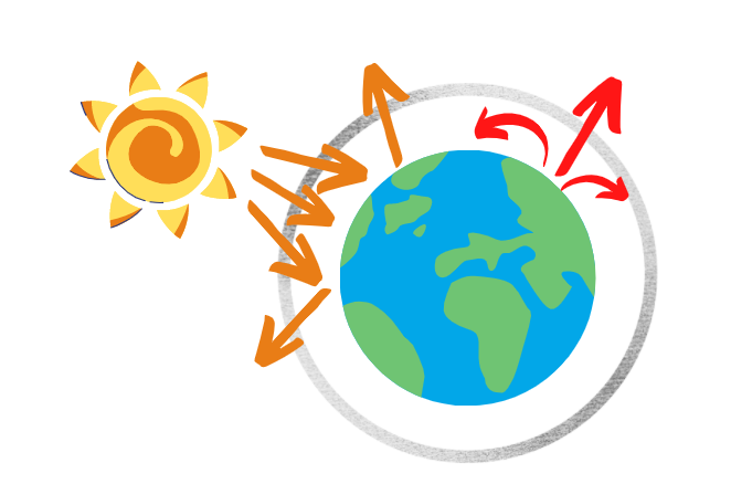 A friendly guide to Web Scraping Greenhouse Gas data from Wikipedia