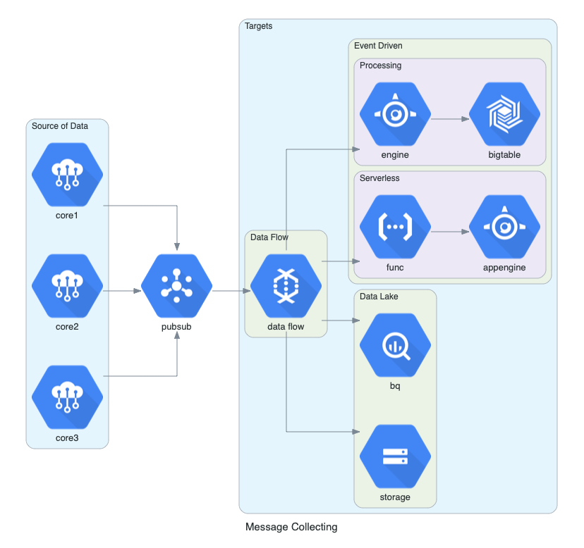 Spend less time on management of architecture diagrams with `diagrams