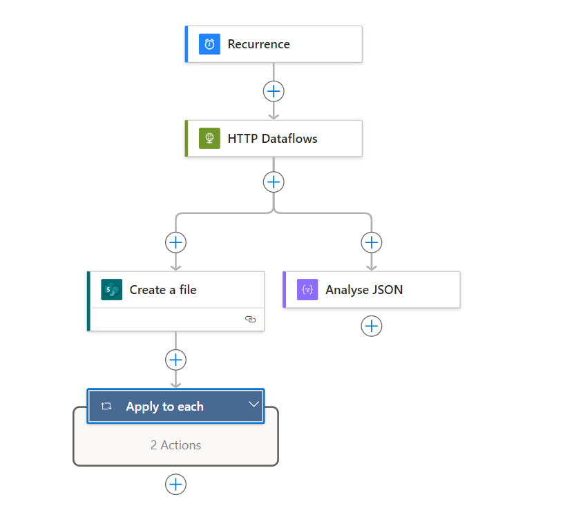 How to Join Parallel Branches in Power Automate - Felix Ye - Medium