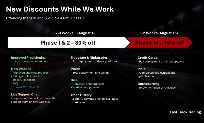 Fast Track Trading Futures Prop firm Reviews, FAQs, Coupon Code, Discount Code by