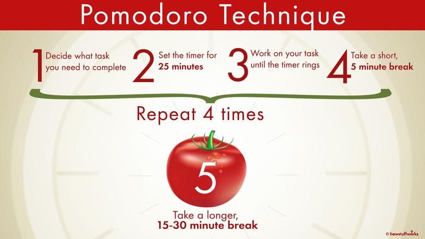 SAVE YOUR PRECIOUS TIME WITH THE POMODORO TECHNIQUE, by Mah Rukh Khan