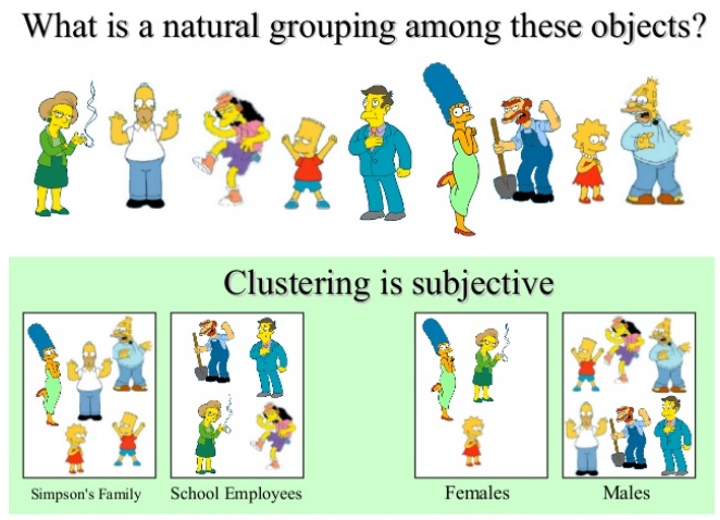 What are the advantages and disadvantages of K-Means Clustering?