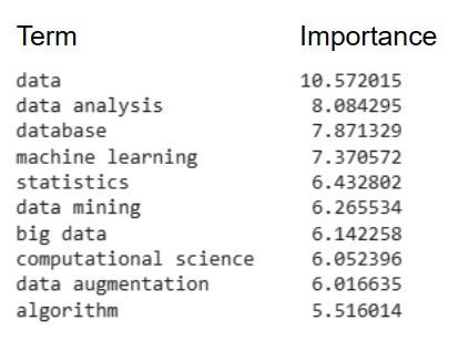 Data analysis - Wikipedia