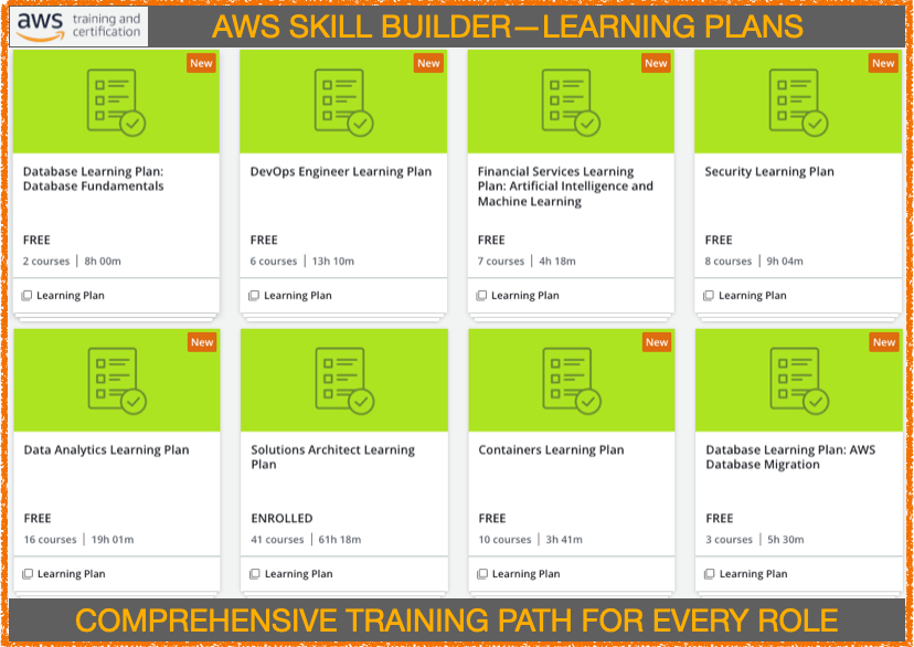 Aws Learning Paths Primer For Aws Certification The Aws Way