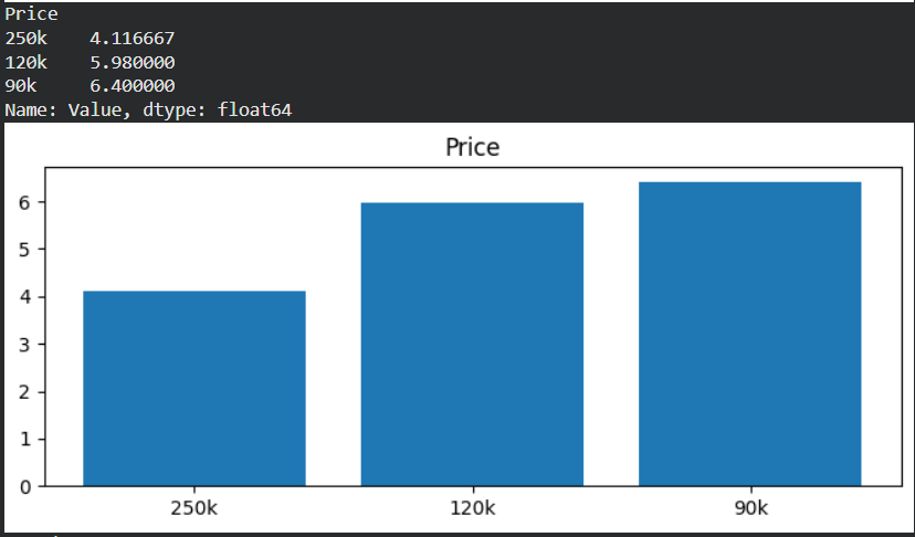 Price