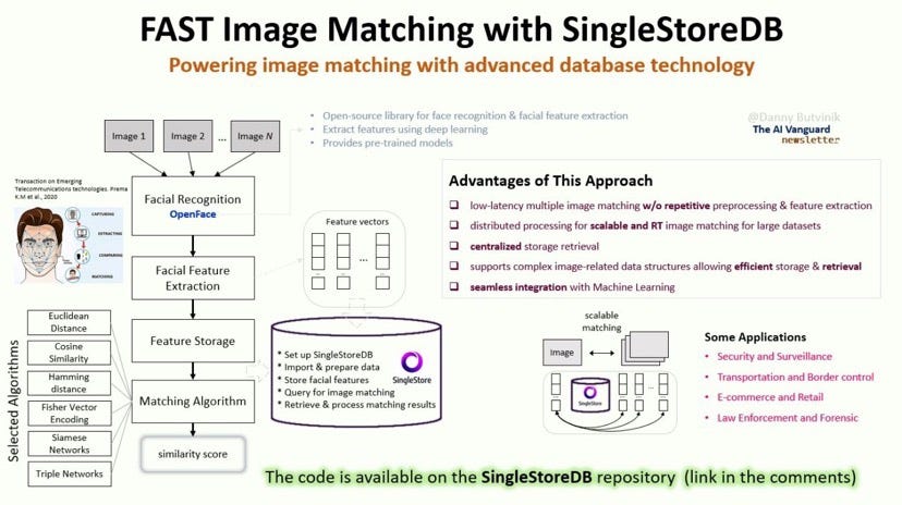 FAST image matching with SingleStoreDB | by Chinou Gea | Medium