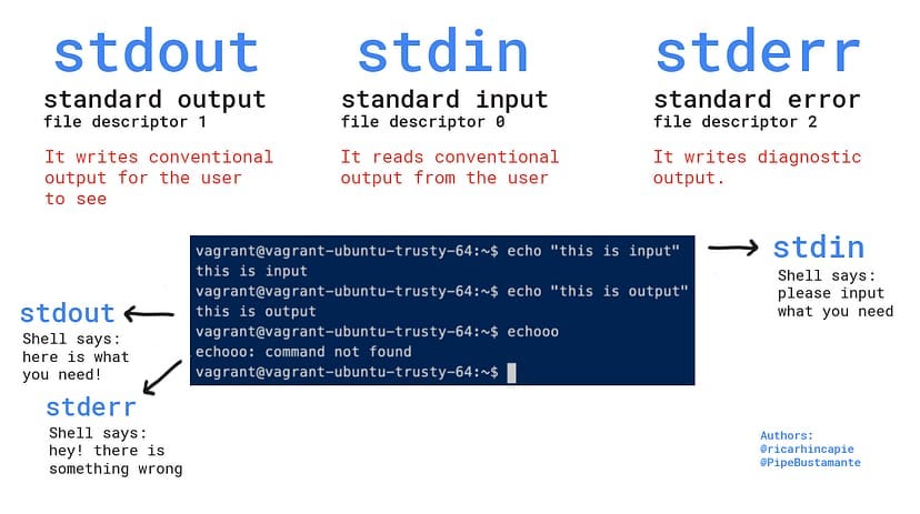 Printing Case Statements in gRPC C++: A How-To Guide