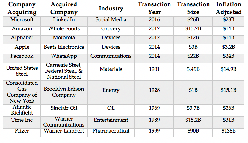 Why Is Big Tech So Big?. A Historical And User Centric Approach… | By ...