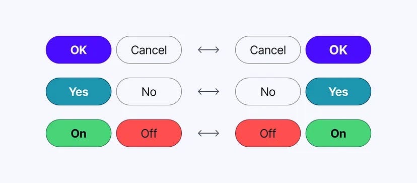 The NO! Button