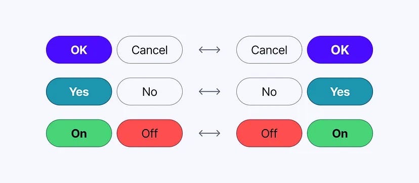 The No Button