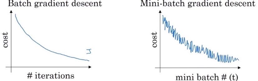Mini- Batch Gradient descent. Explanations | by Mjd | Jun, 2024 | Medium