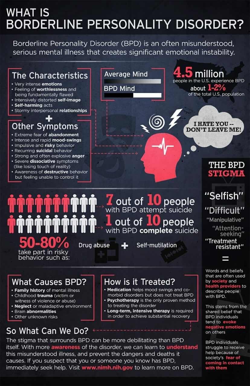 Borderline Personality Disorder is one of the most misunderstood,  stigmatised & complex mental health diagnoses., by Blaise