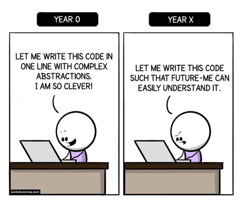 Notes #1: Clean Code by Uncle Bob | by Saurabh Deshmukh | Medium