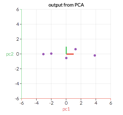 Principal Component Analysis - Wikipedia, PDF