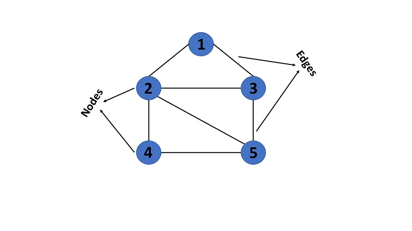 How to Identify the Right Data Structure in Any Situation — A Practical Guide