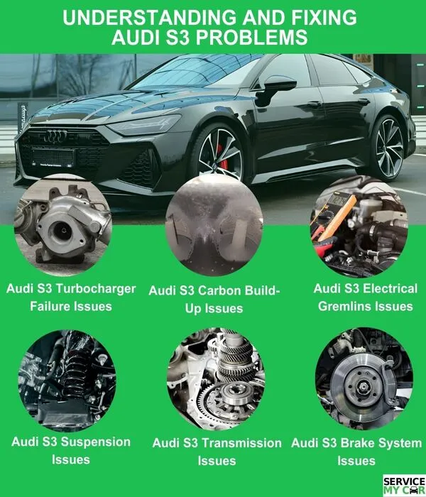 Understanding and Fixing Audi S3 Problems (Service my car)