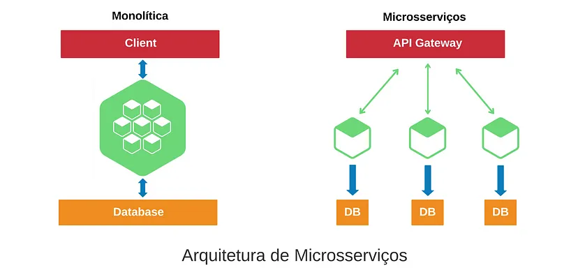 smart endpoints and dumb pipes