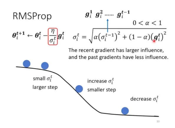 RMSProp