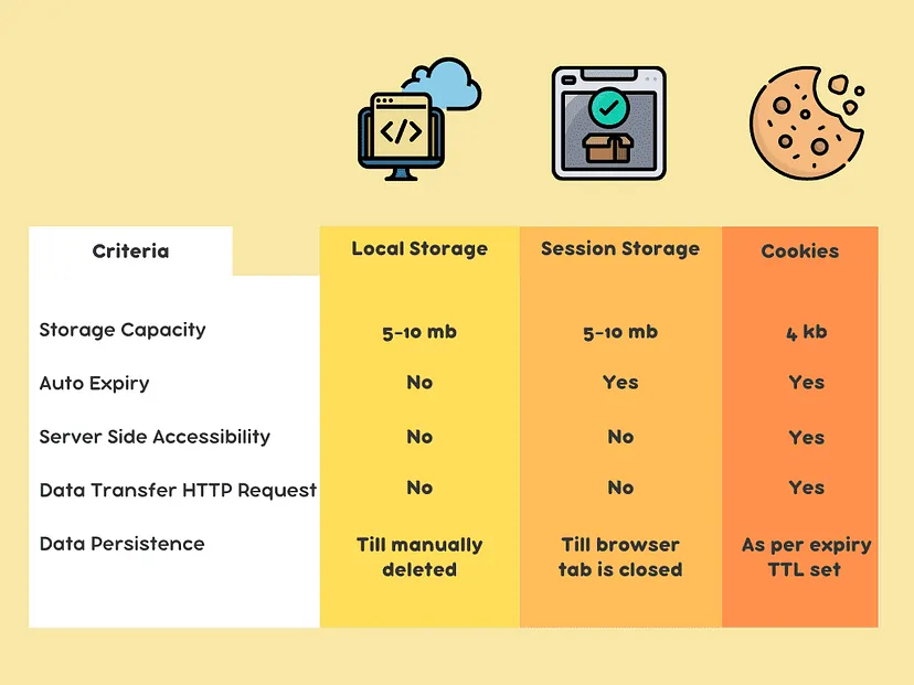 https://miro.medium.com/v2/resize:fit:828/format:webp/1*53Vi0hQO5W2dQ98ypnkXOg.png