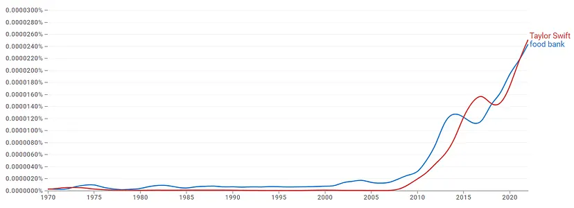Ngram 2