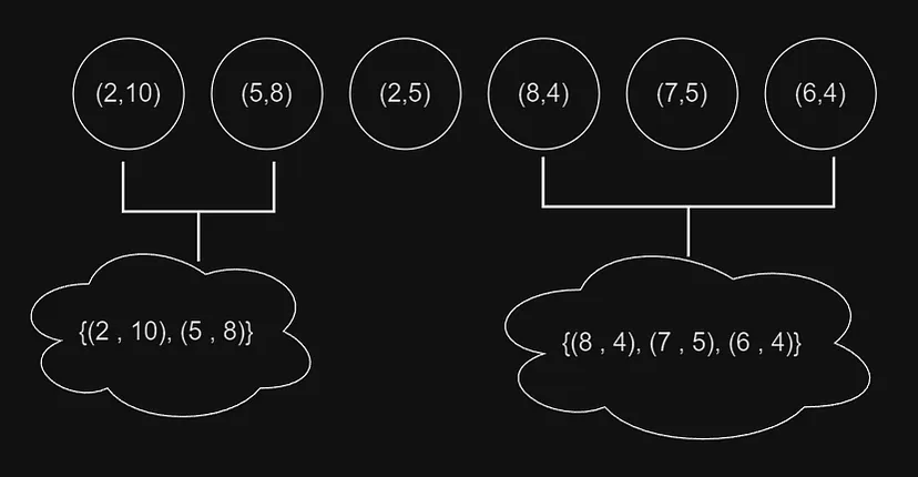 Understanding Data Science