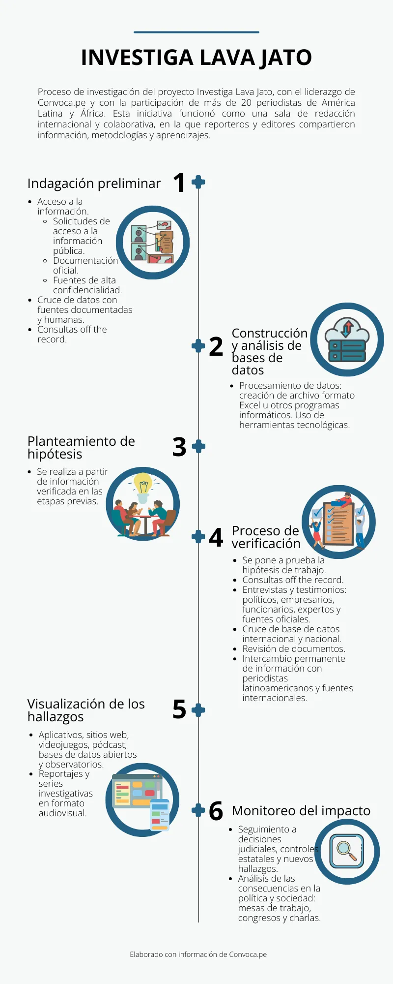 Investiga Lava Jato