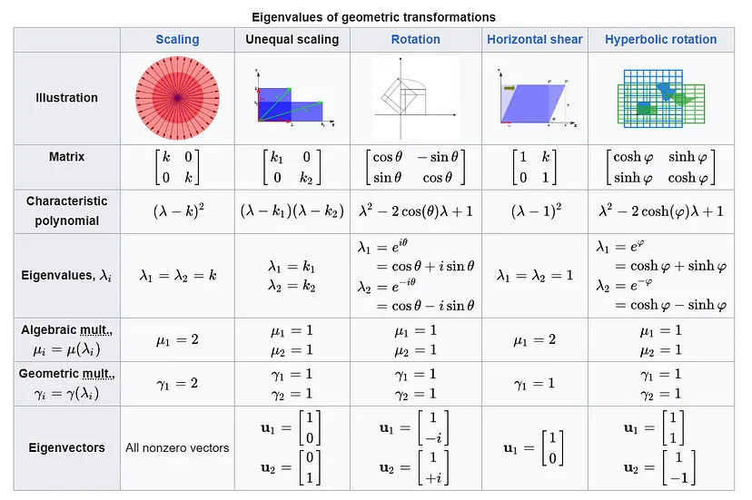 Understanding Data Science