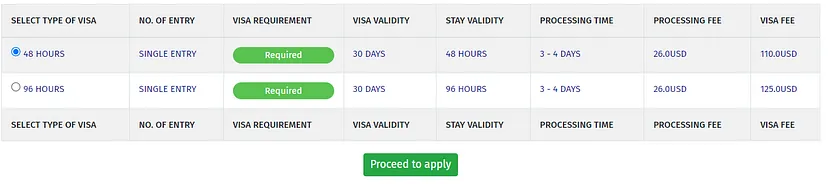 48 Hours Dubai Transit Visa In 2024