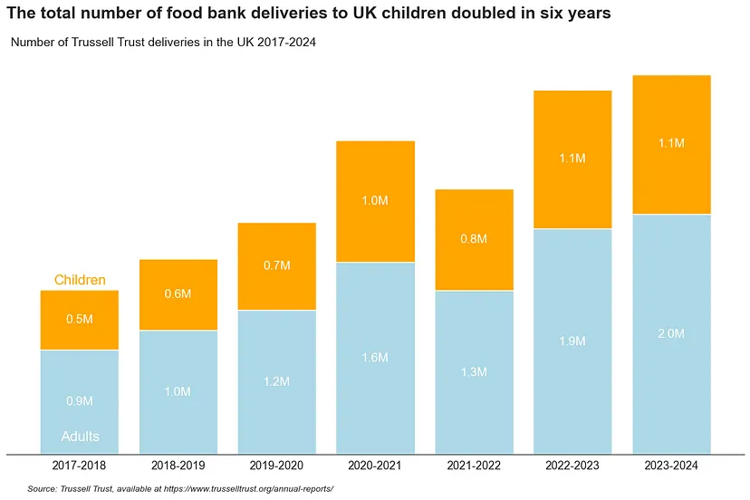 Number of deliveries to children