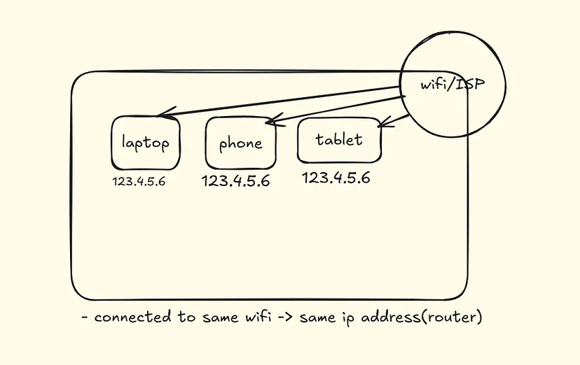 mac-address