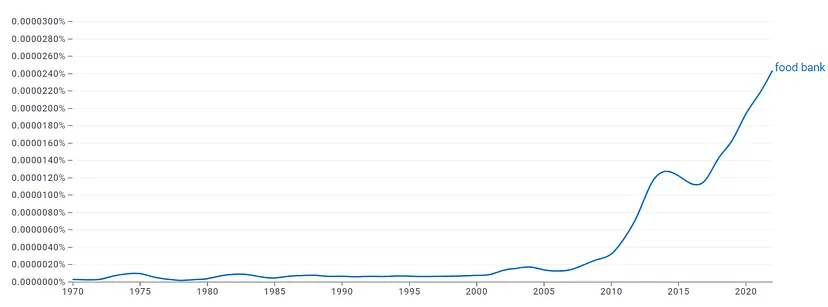 Ngram 1