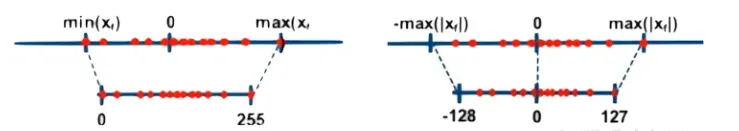 Asymmetry and symmetry quantization