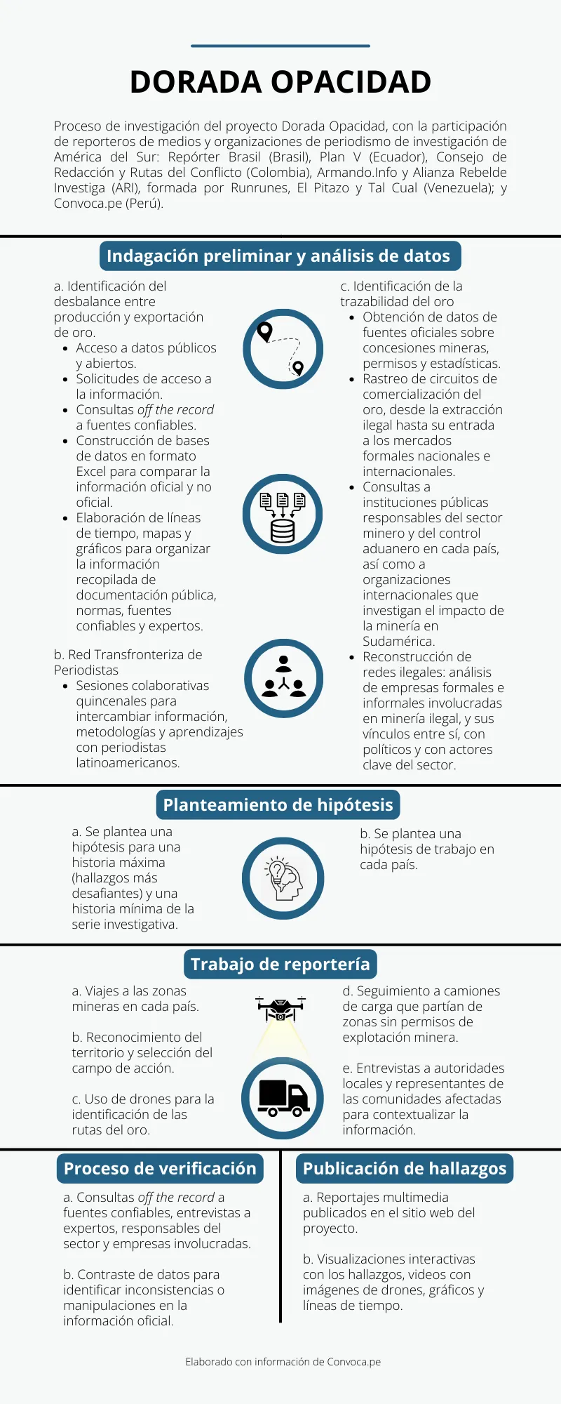 Dorada Opacidad
