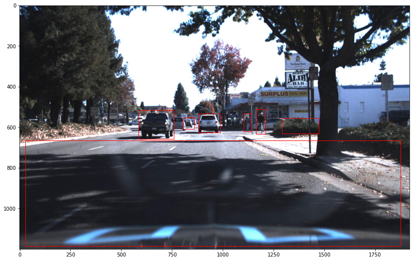 Cleaning up a selfdriving car dataset by Nick Doiron Medium