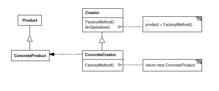Factory method design pattern. Factory Method Pattern defines an… | by ...