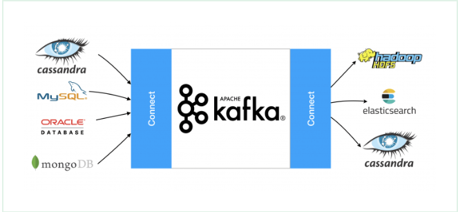 Getting Started with Apache Kafka — Beginners Tutorial