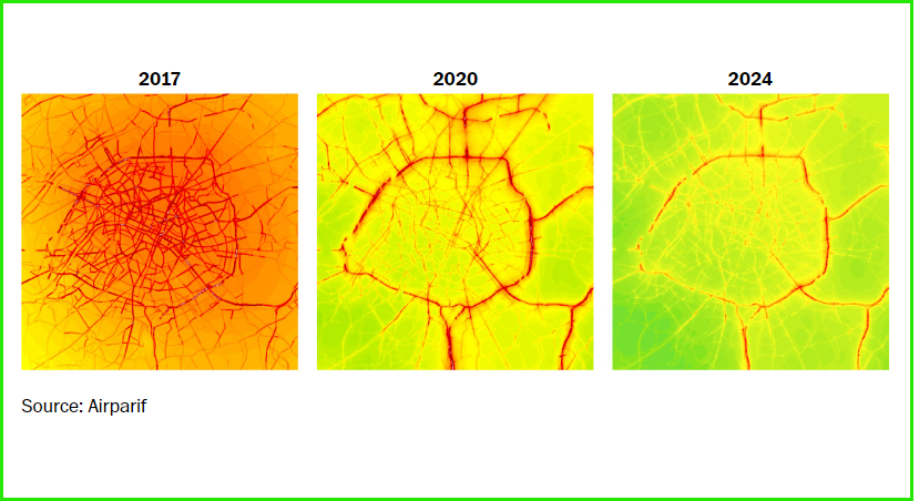 Average nitrogen dioxide concentration in Paris. Micrograms per cubic metre: green (0–20 mg/m³), through yellow and orange (20–40 mg/m³), red (40–60 mg/m³), dark red (60–80+ mg/m³)