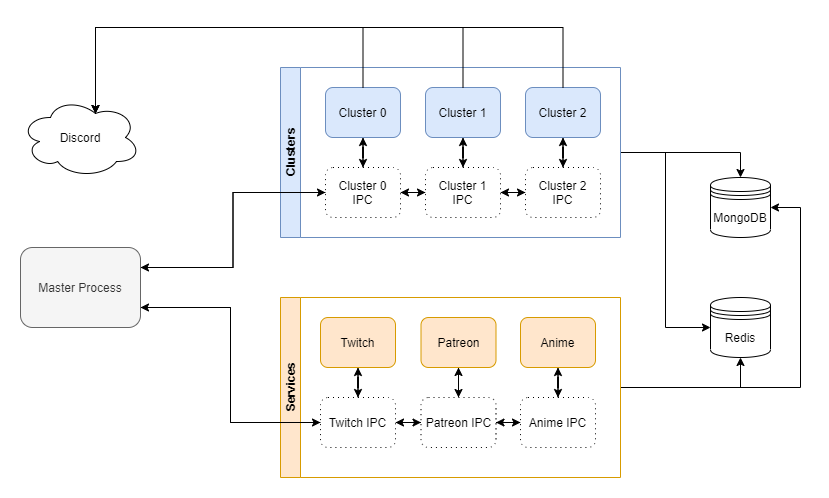 Mirai Bot 5: Status Report 2. Work on Mirai Bot version 5 continues… | by  Brandon Russell | Medium