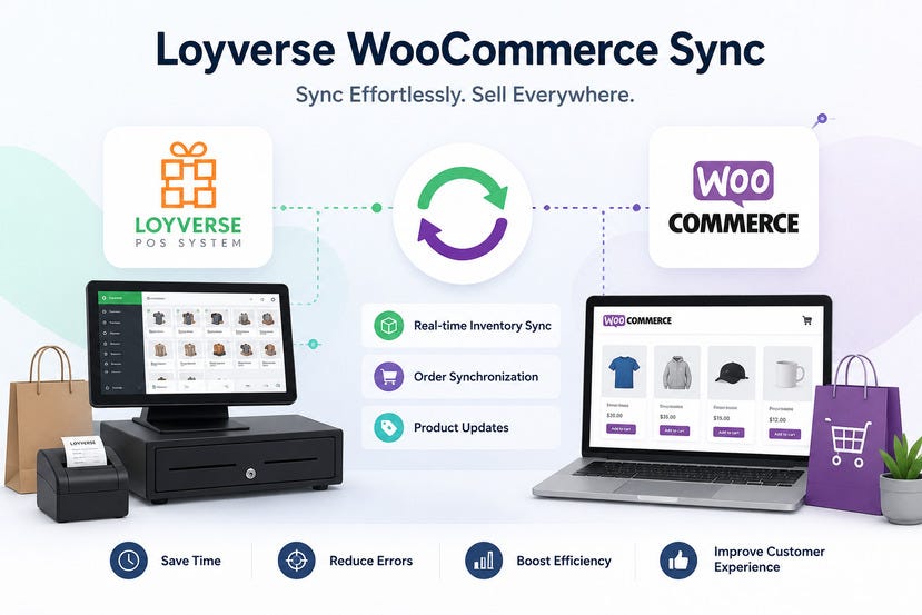 Can Loyverse WooCommerce Sync Improve Your Store Efficiency?