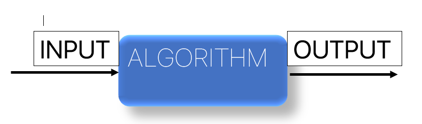 Lesson 1A — Introduction to Machine Learning | by Dhruv | Medium