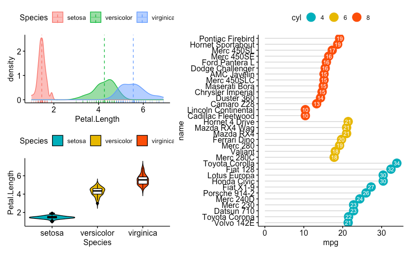 ggplot2 extensions for better plotting | by Martin Šiklar | Towards ...