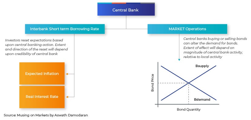 Negative Interest Rates in a post-COVID-19 world