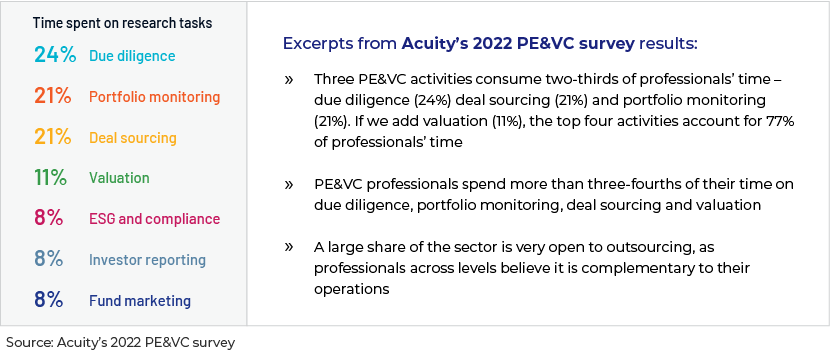 Private equity activity recovers post-pandemic