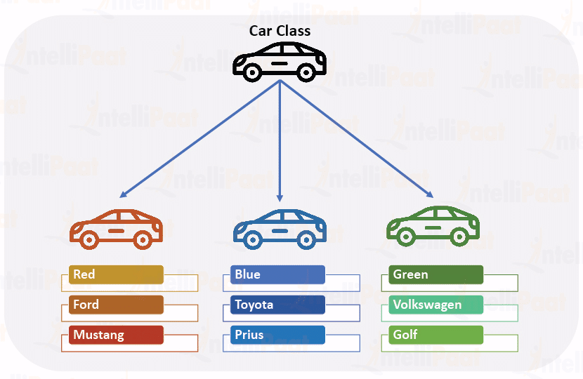The Fascination Behind Mutable and Immutable Objects in Python | by ...