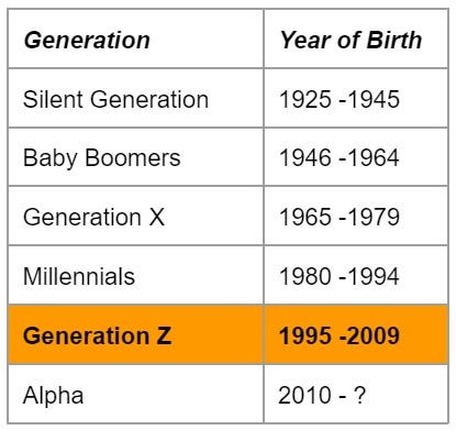Gen Z — Who are they? Why are they different?