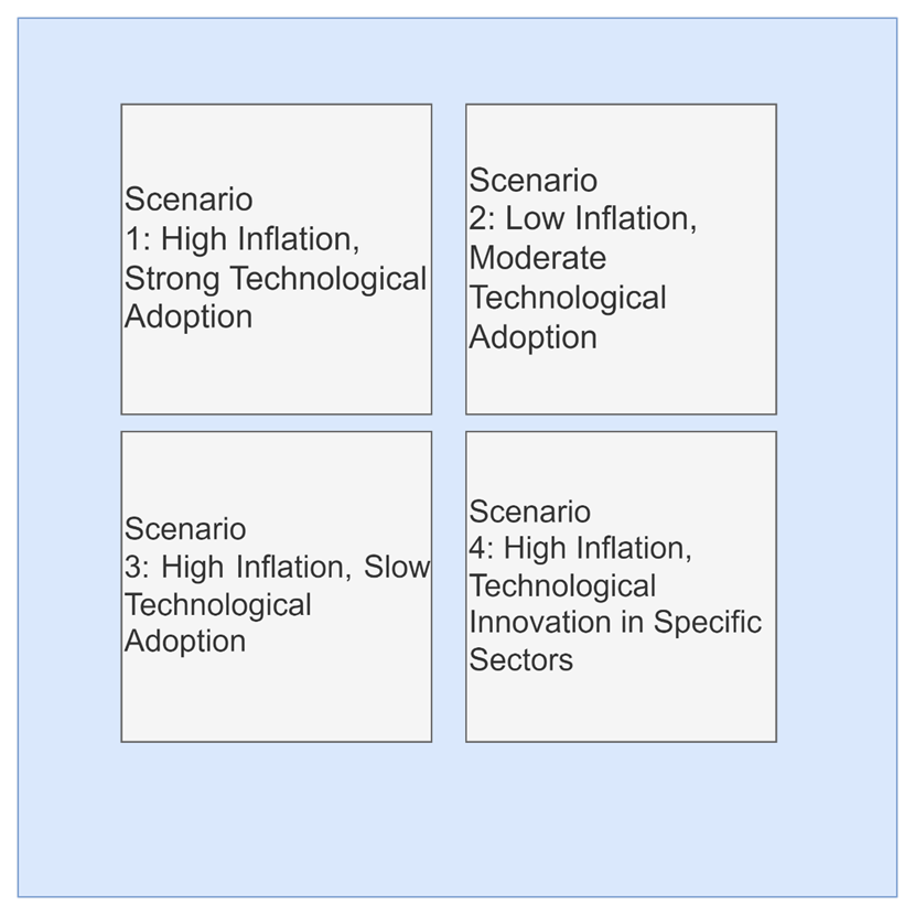 Inflation and Technology — How Technological Advancements Can Mitigate
