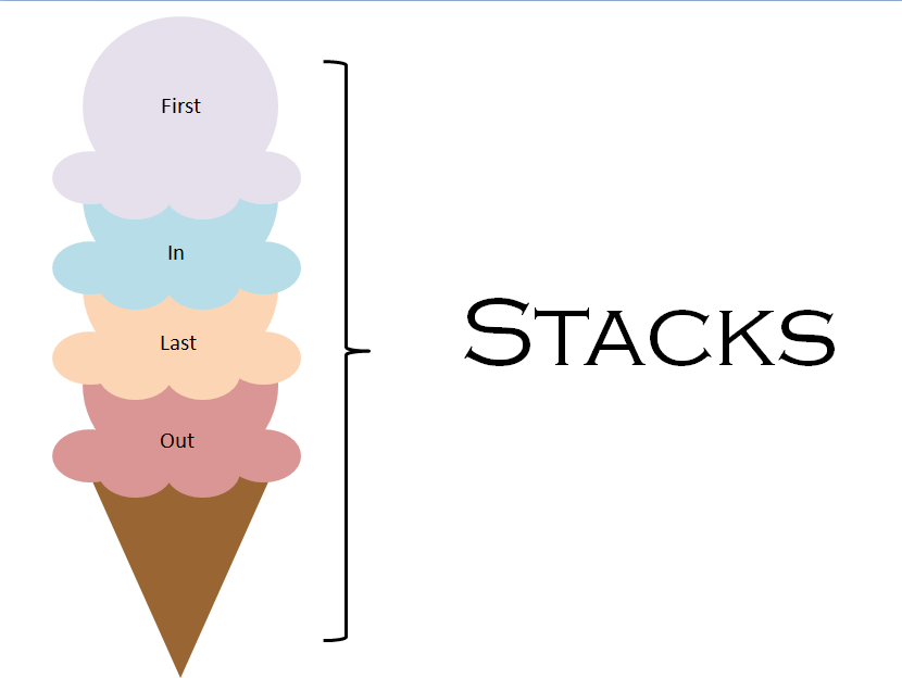 Stack Data Structure: Definition, Implementation, and Applications in ...