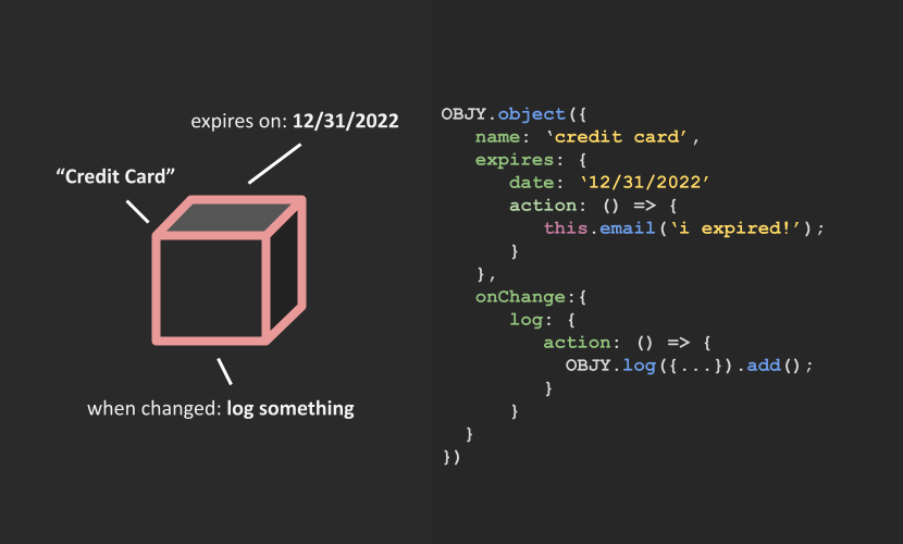 Behaviour-driven JavaScript. TL;DR; | by Marco Boelling | OBJY ...