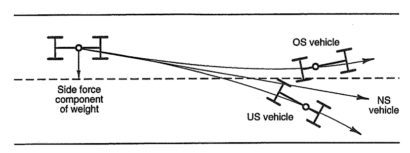 Genematics — why do we need to study the suspension’s kinematic behavior?