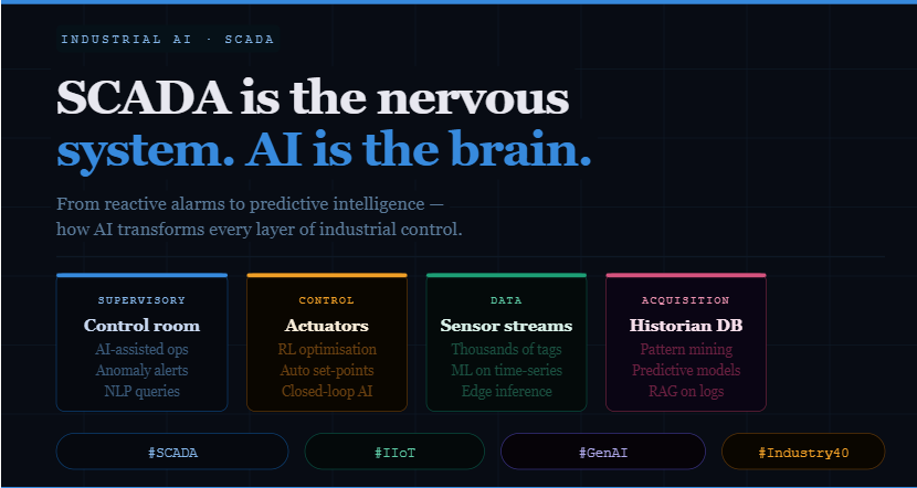 From Monitoring to Intelligence: The AI Revolution in SCADA Systems
